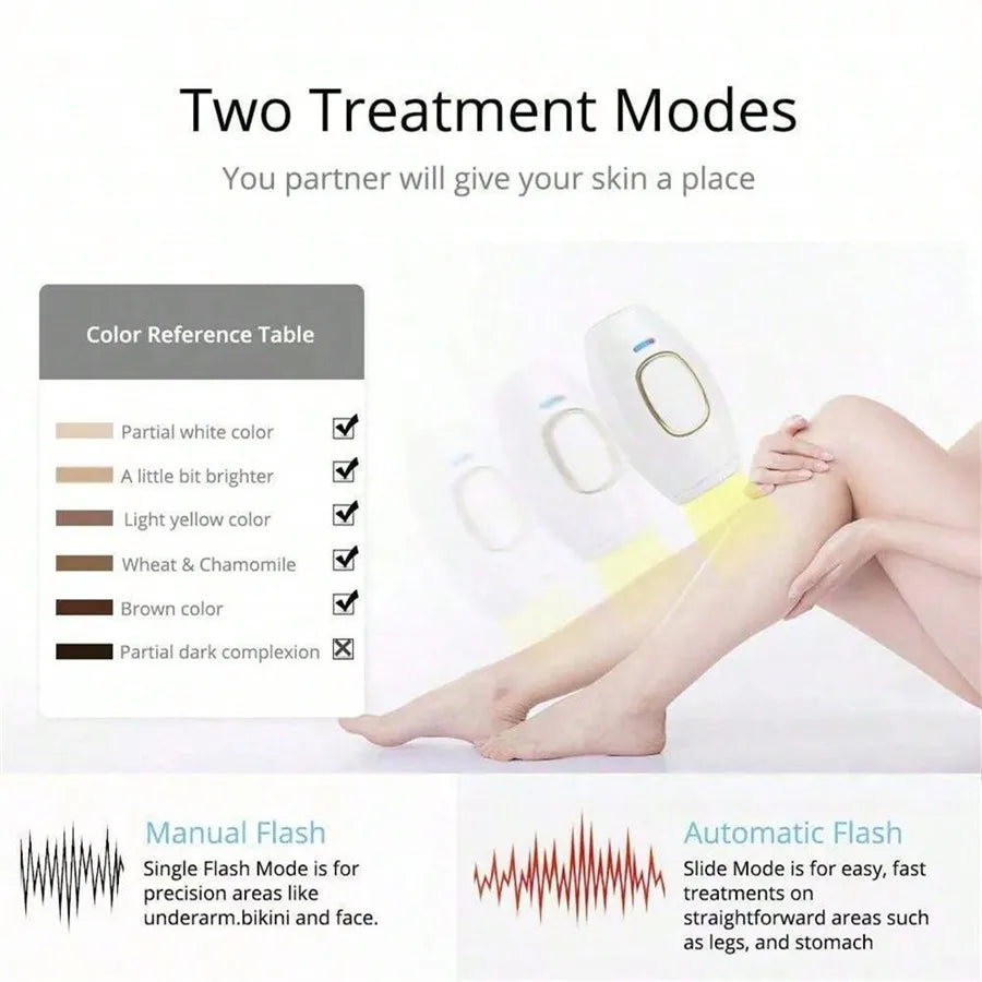 IPL Photoepilator für Ganzkörper – Bikinizone, Achseln & Körper, Wiederaufladbar