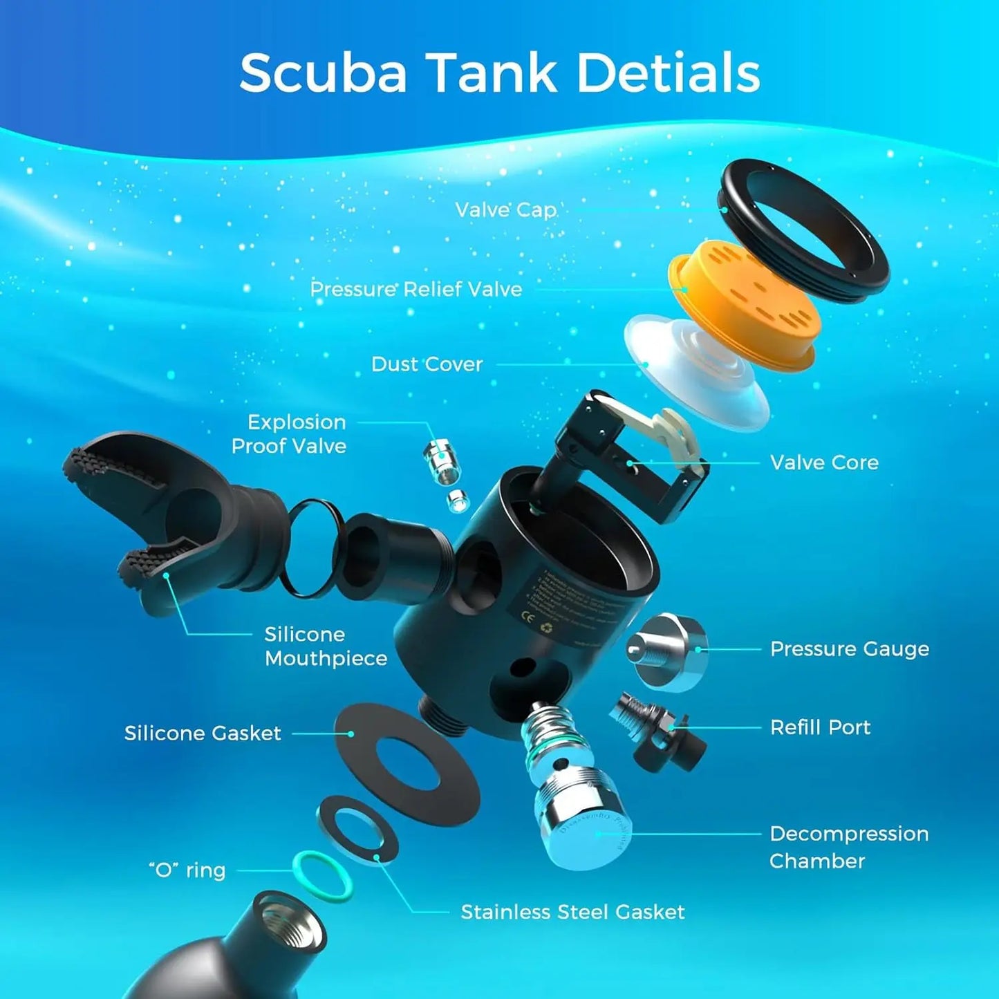 TRIMIX Mini Scuba Tank Set 0,5L – Mit Maske & Tasche, 10 Min Atemzeit für Schnorcheln & Tauchen