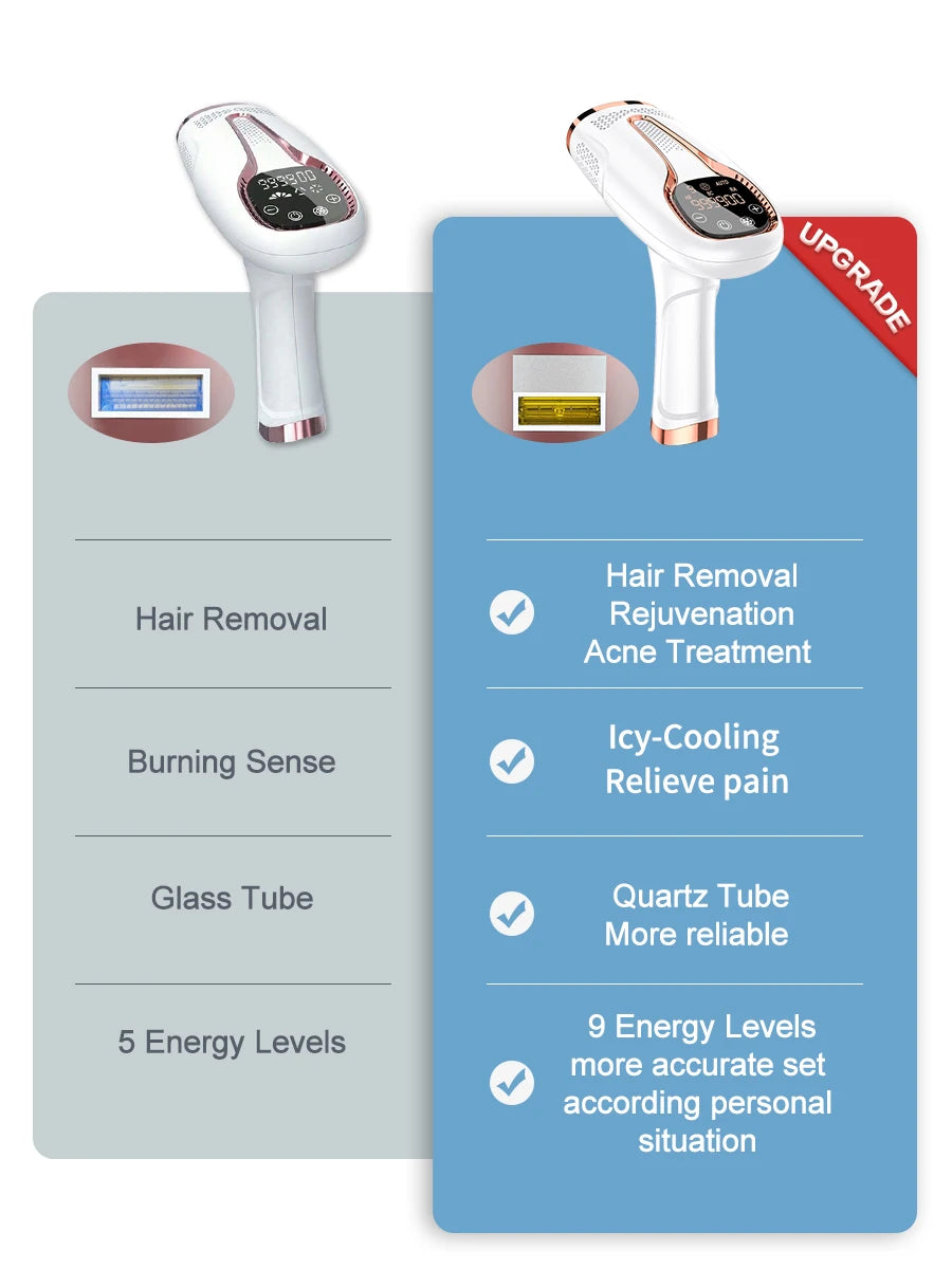 Vancostar IPL 3-in-1 – Haarentfernung, Hautverjüngung & Akne-Behandlung mit Ice-Cooling