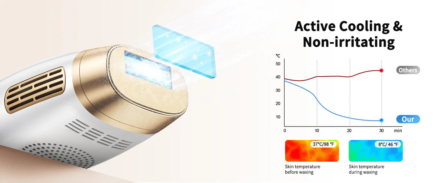 IPL Laser-Haarentferner – 9 Stufen, Ice-Cooling, Unbegrenzte Blitze für Ganzkörper