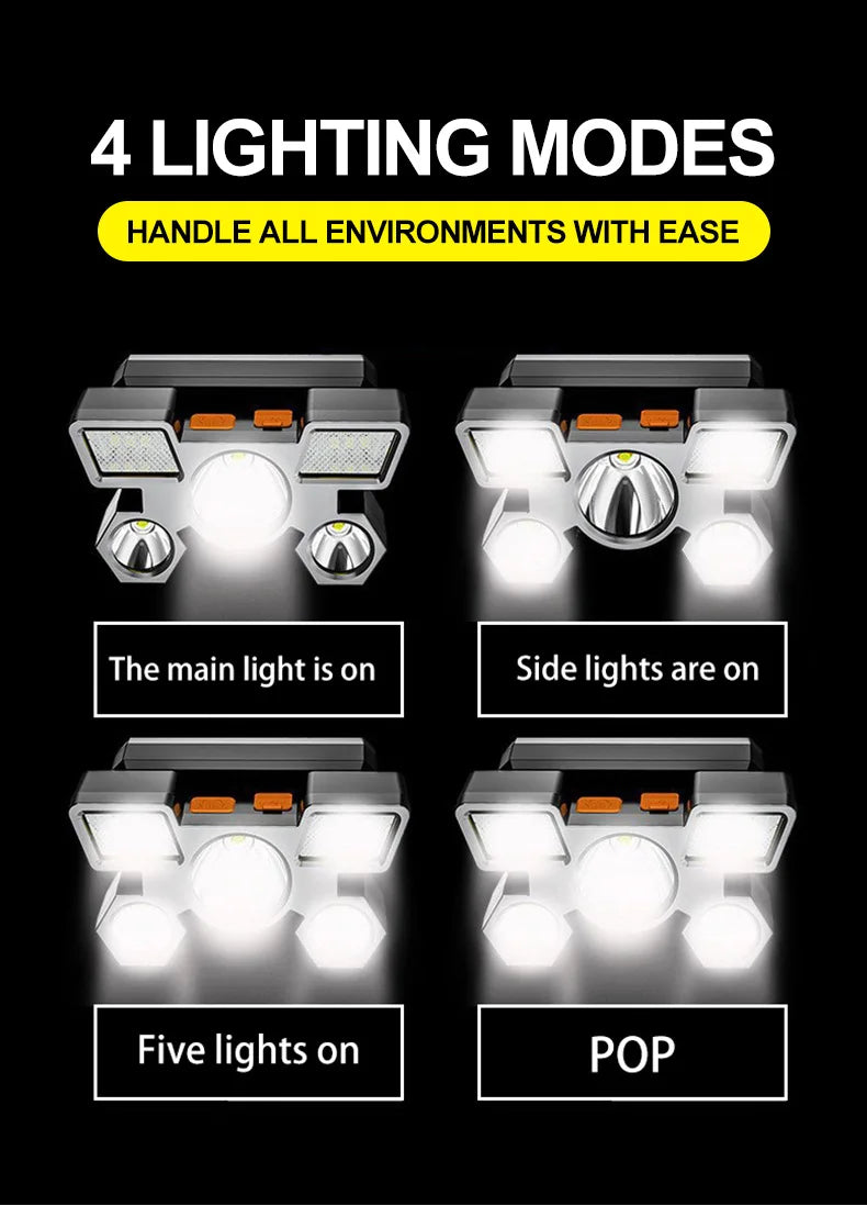 LED Stirnlampe – USB aufladbar für Camping, Angeln & Arbeiten