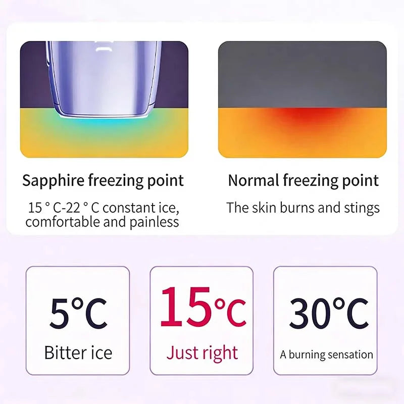 IPL Laser Haarentfernungsgerät – Schmerzlos, Rapid Ice Cooling, für Zuhause