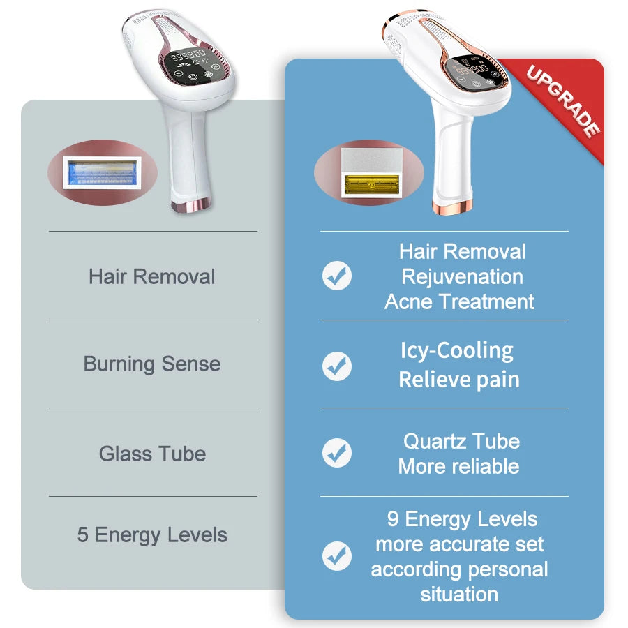 Vancostar IPL 3-in-1 – Haarentfernung, Hautverjüngung & Akne-Behandlung mit Ice-Cooling