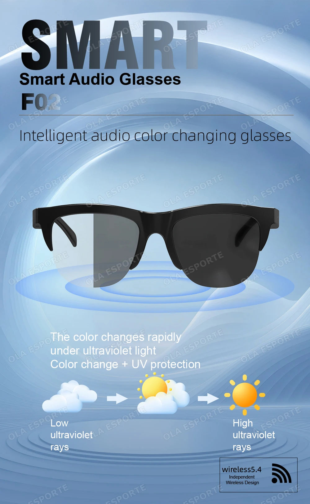 Bluetooth Sport Sonnenbrille – Musik, Anrufe, KI-Übersetzung & UV-Schutz