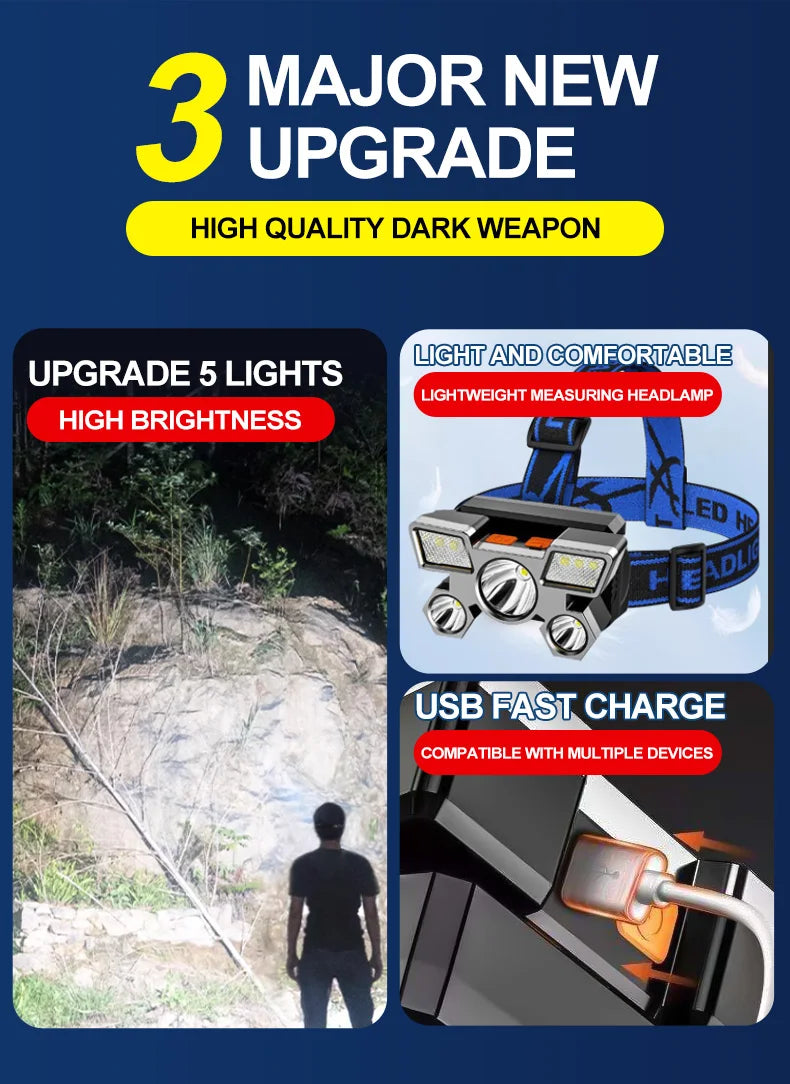 LED Stirnlampe – USB aufladbar für Camping, Angeln & Arbeiten