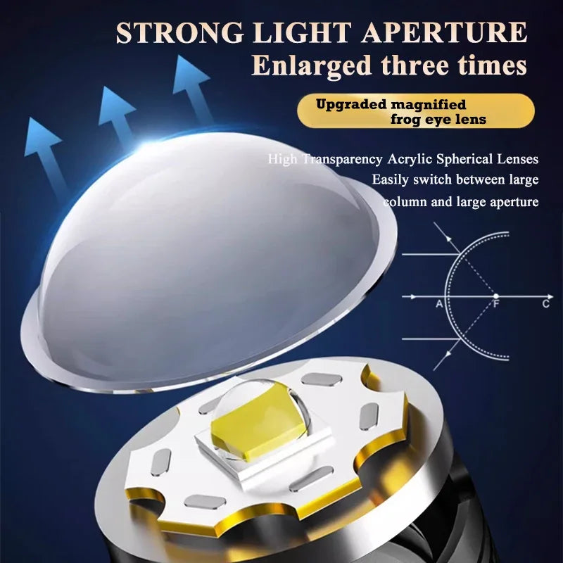 LED Taschenlampe 2000LM – USB wiederaufladbar, zoombar für Camping & Outdoor