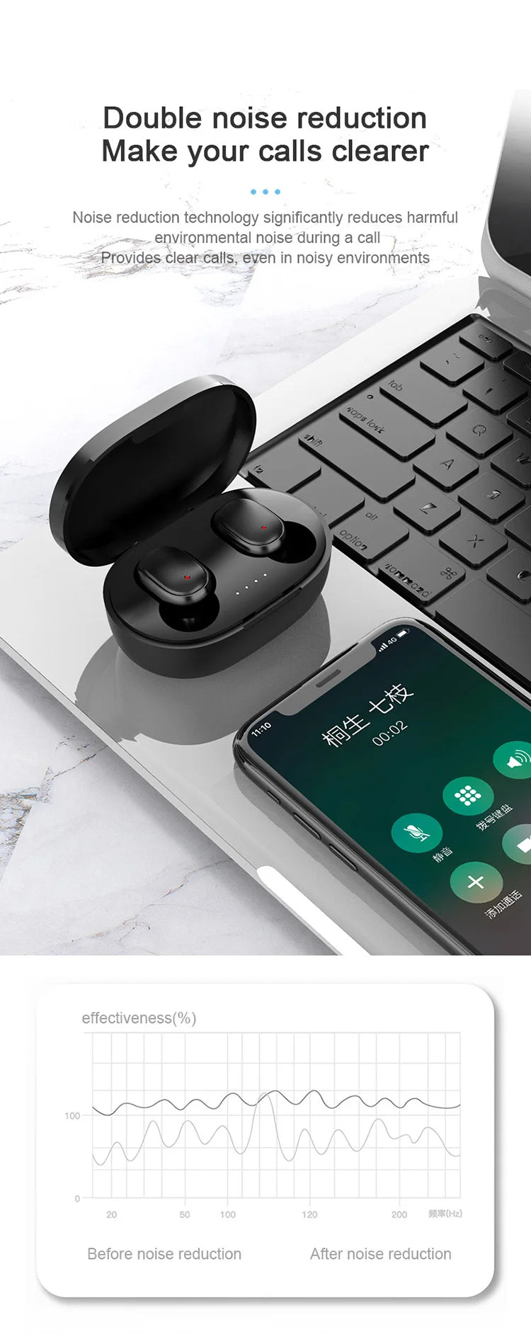 TWS Bluetooth Kopfhörer – Kabellose Stereo Earbuds mit Ladecase