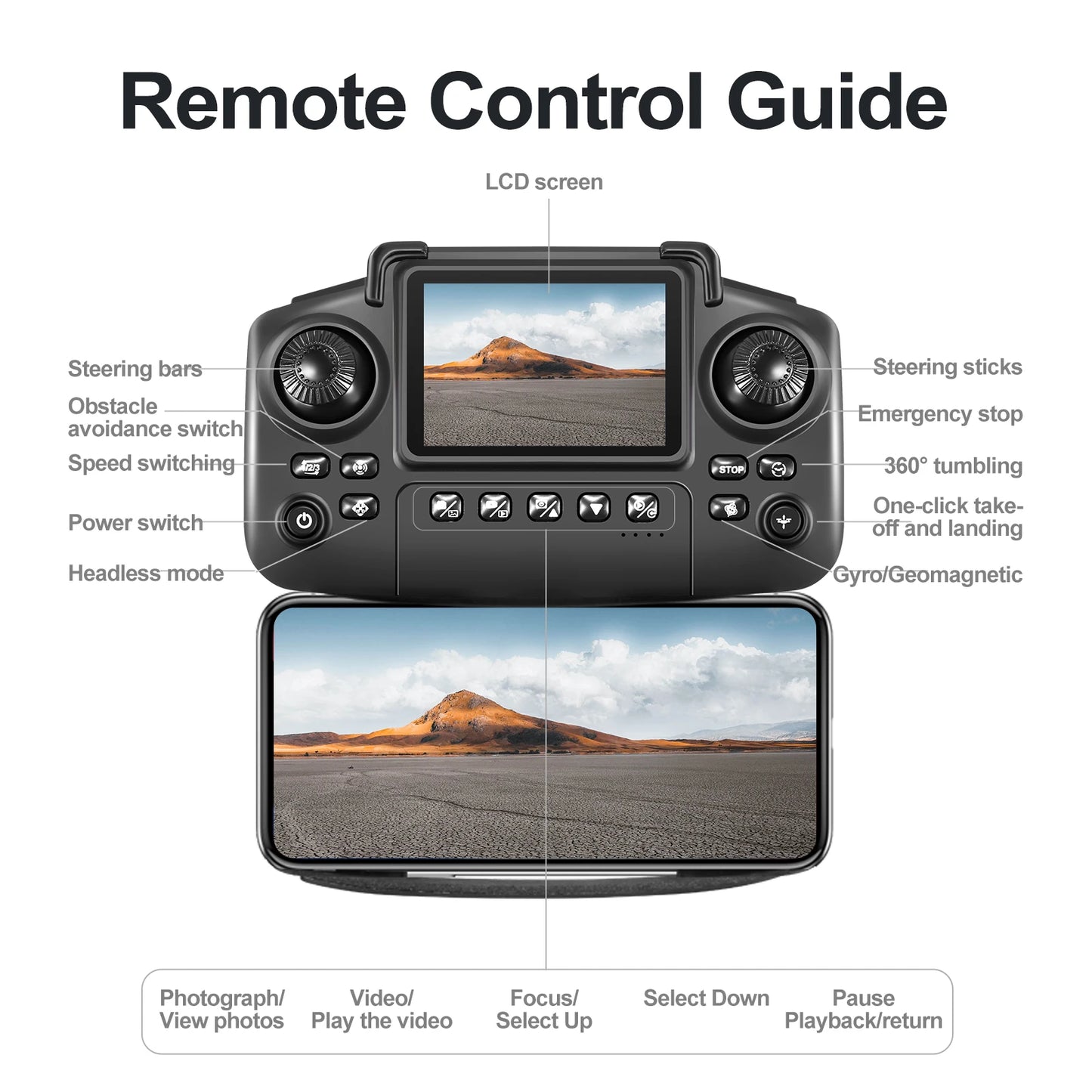 JJRC E88/E99 Drohne – 4K Dual-Kamera, Display-Fernbedienung, Faltbar