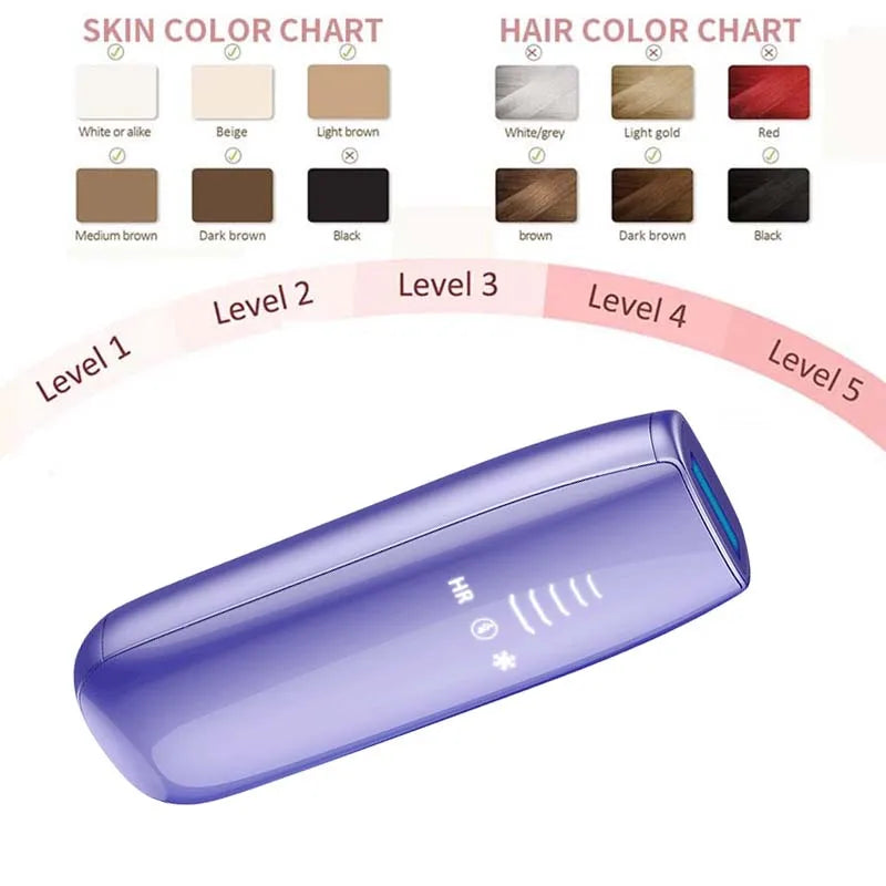 IPL Laser Haarentfernungsgerät – Schmerzlos, Rapid Ice Cooling, für Zuhause
