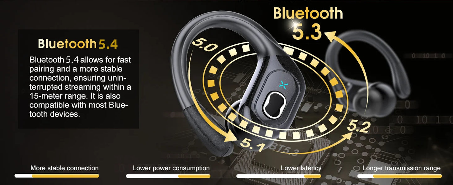 GDLYL HD65 TWS Sport Earbuds – Bluetooth 5.4, 75h Akku, HiFi Bass, IPX7 & LED-Display