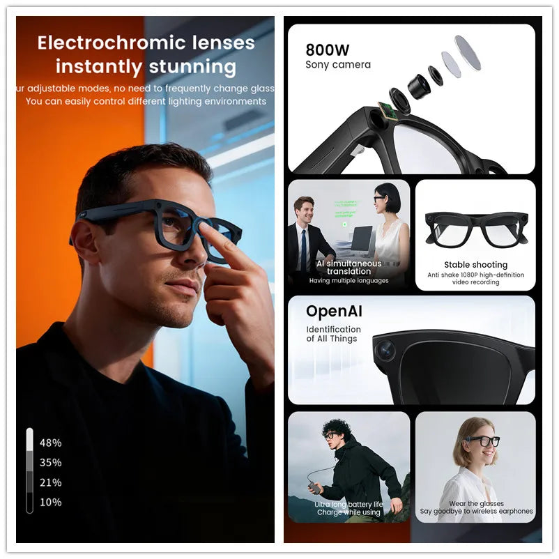Hiwego HI-E02C KI Smart Brille – 800W Kamera, Electrochromic Glas & ChatGPT
